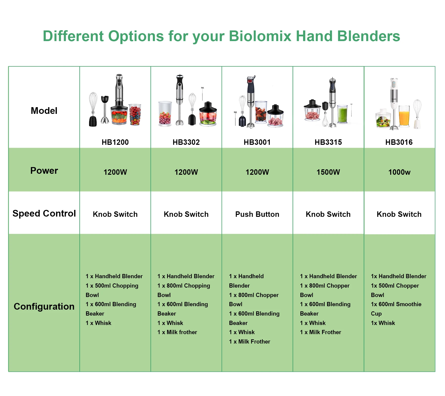 BioloMix погружной блендер 1200 Вт - изображение 6
